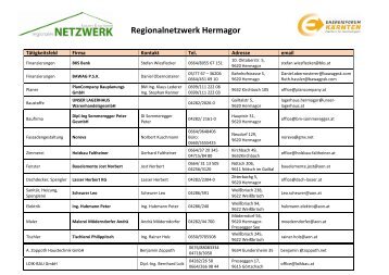 Regionalnetzwerk Hermagor - Energieforum Kärnten