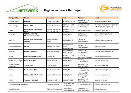 Regionalnetzwerk Hermagor - Energieforum Kärnten