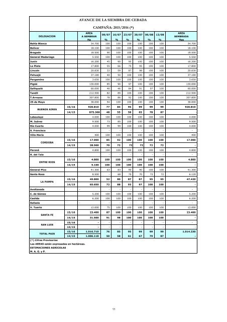 Dirección de Información Agropecuaria y Forestal