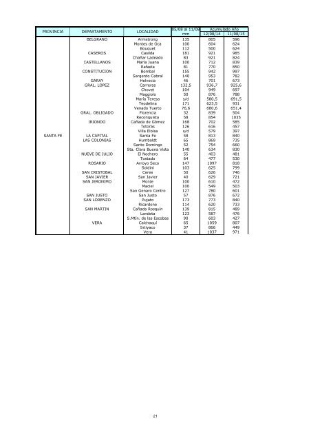 Dirección de Información Agropecuaria y Forestal