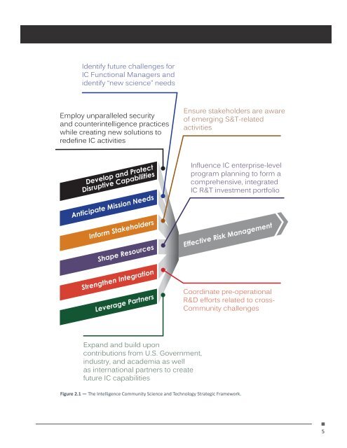 IC S&T STRATEGIC PLAN