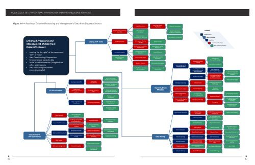 IC S&T STRATEGIC PLAN