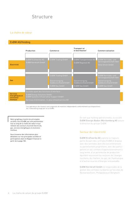 Rapport annuel 2006 Rapport d'entreprise - EnBW