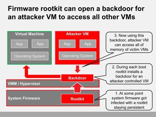 Attacking Hypervisors via Firmware and Hardware