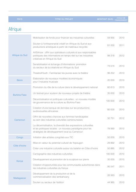 2014_ifcd_brochure_FR_single_page.pdf