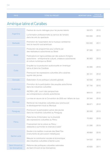 2014_ifcd_brochure_FR_single_page.pdf