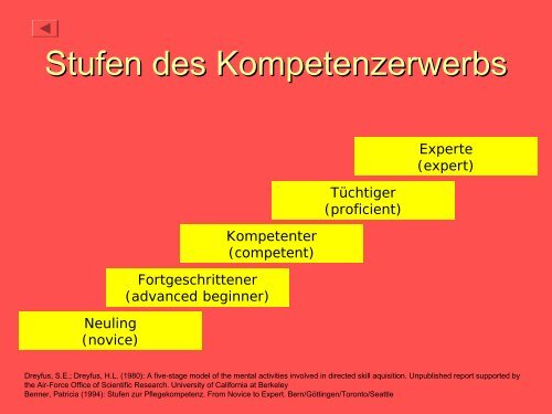 Durchblick im Alltag - Erev