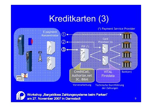 Bargeldlose Zahlungssysteme an Parkscheinautomaten - FGSV