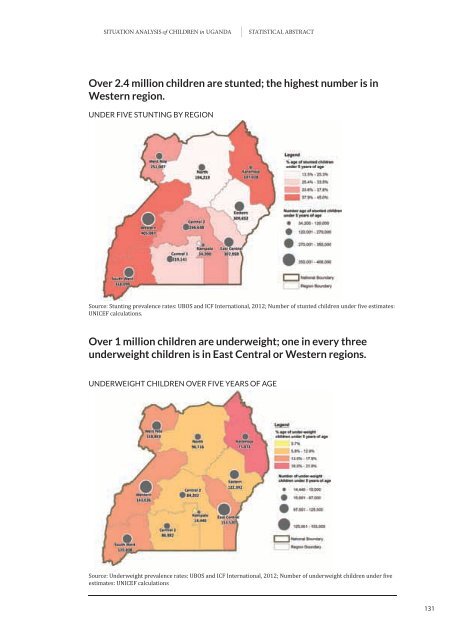 Situation analySiS