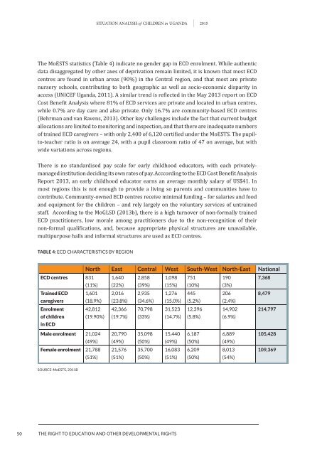 Situation analySiS