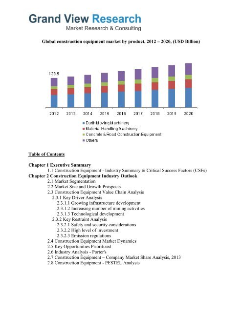 Construction Equipment Market To 2020- Industry Trends, Forecast: Grand View Research, Inc. 