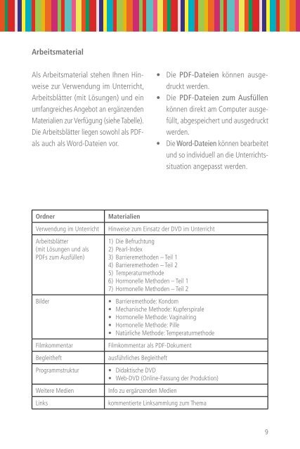 Verhütung index natürliche pearl Verhütung