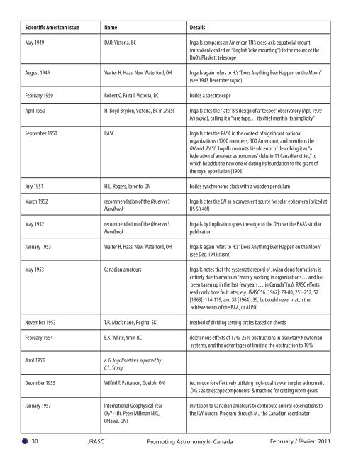 jrasc_2011.1_text_final REVISED.indd - The Royal Astronomical ...