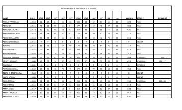 Semester Result :Sem IV (A.S.2011-12) AASHAY PARASHAR ...