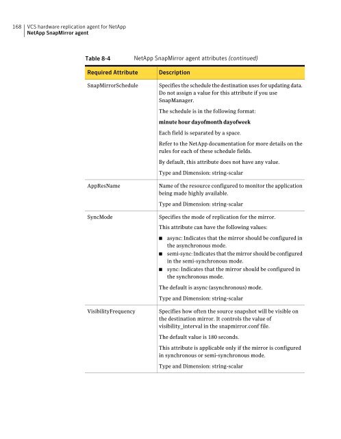 Veritas Cluster Server Bundled Agents Reference Guide