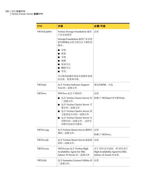 Veritas Cluster Server 安 装 指 南