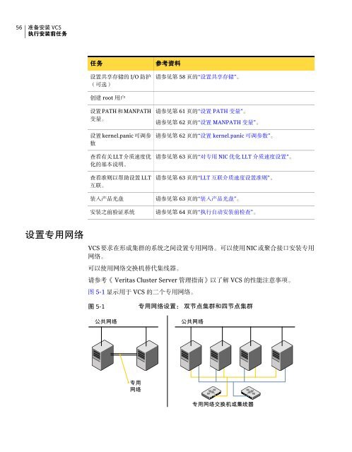 Veritas Cluster Server 安 装 指 南