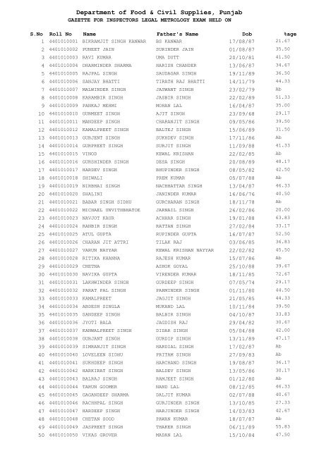 Department of Food & Civil Supplies Punjab