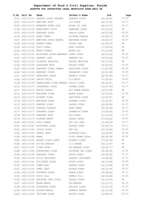 Department of Food & Civil Supplies Punjab