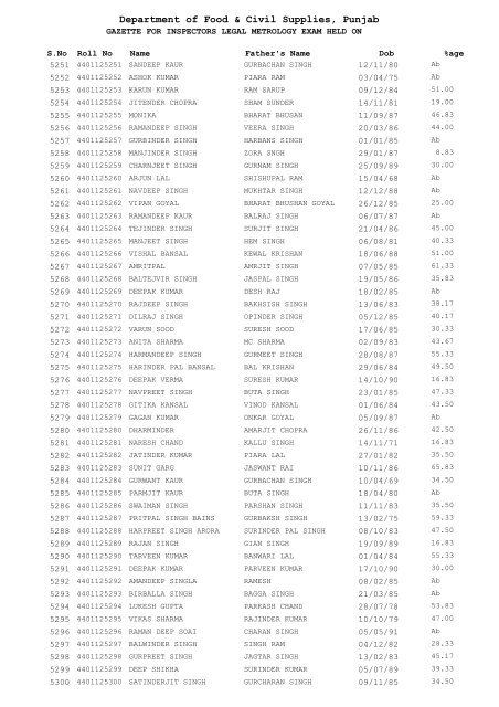 Department of Food & Civil Supplies Punjab