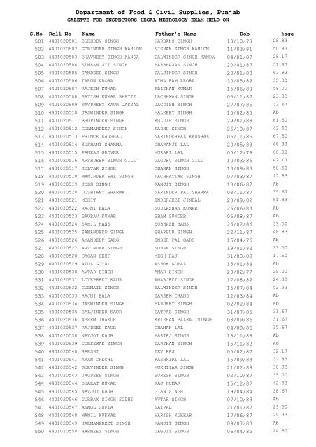 Department of Food & Civil Supplies Punjab