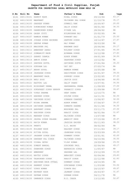 Department of Food & Civil Supplies Punjab