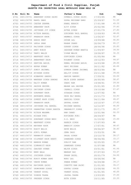 Department of Food & Civil Supplies Punjab