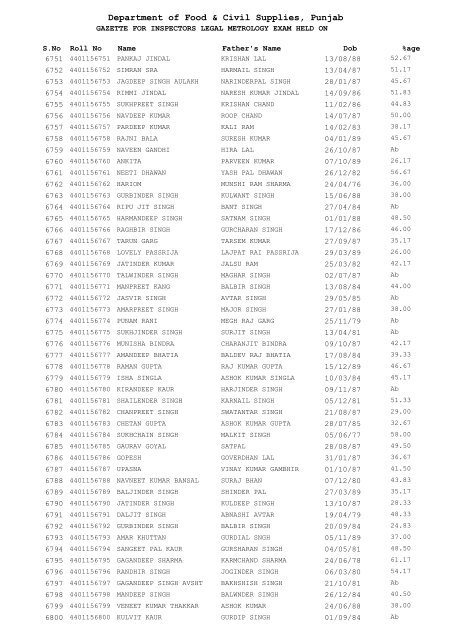 Department of Food & Civil Supplies Punjab