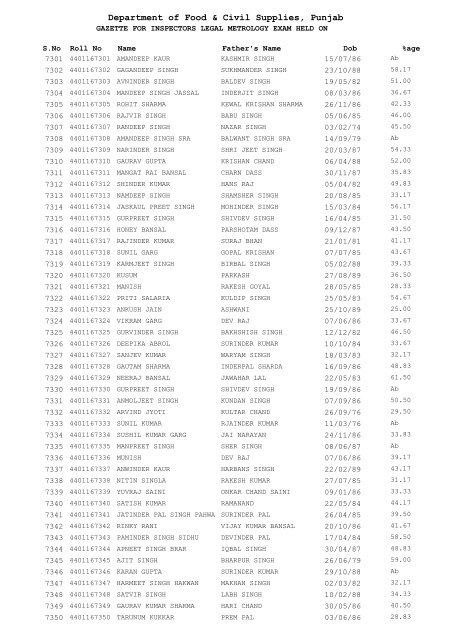 Department of Food & Civil Supplies Punjab