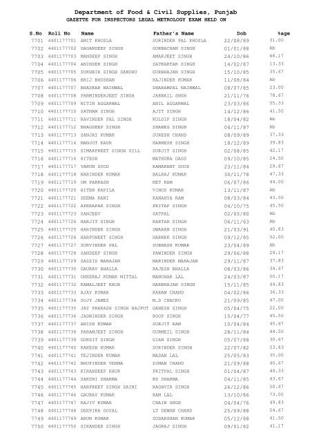 Department of Food & Civil Supplies Punjab