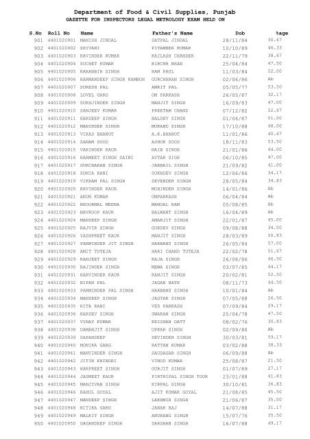 Department of Food & Civil Supplies Punjab