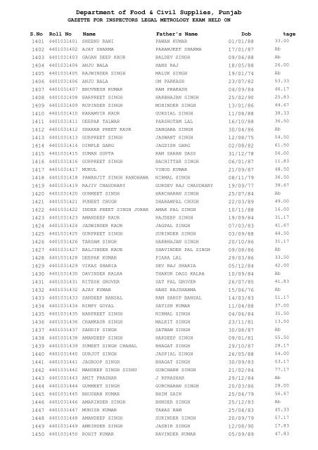 Department of Food & Civil Supplies Punjab