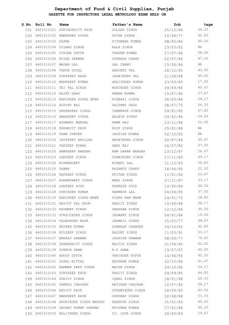 Department of Food & Civil Supplies Punjab