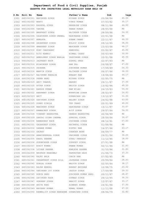 Department of Food & Civil Supplies Punjab