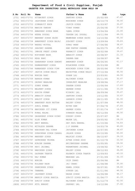 Department of Food & Civil Supplies Punjab