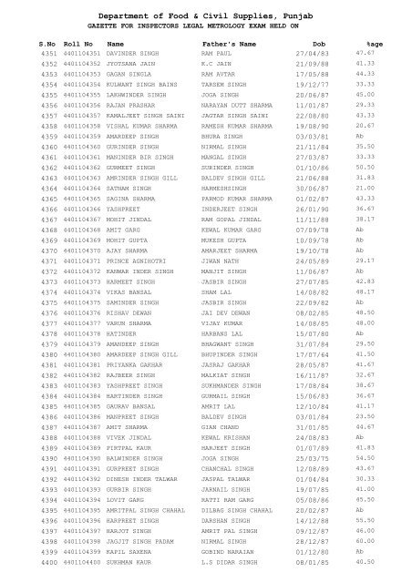 Department of Food & Civil Supplies Punjab