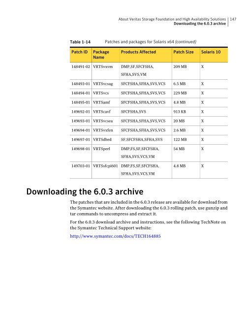 Veritas Storage Foundation and High Availability Solutions Release Notes