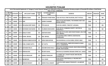 List of Successful / Waiting Applicants of Catagory II - Punjab ...