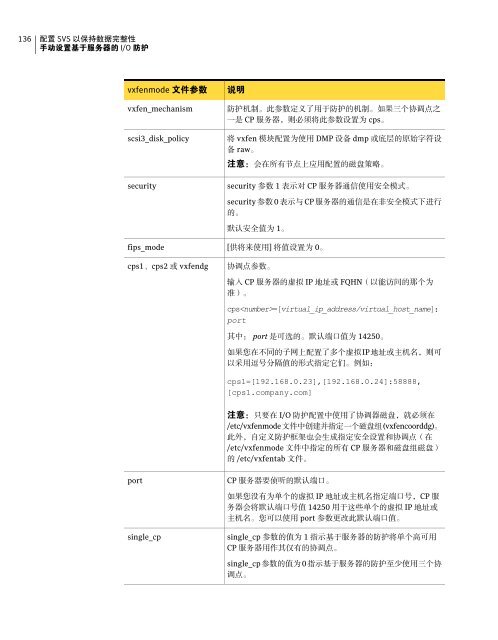 Symantec VirtualStore 安 装 和 配 置 指 南