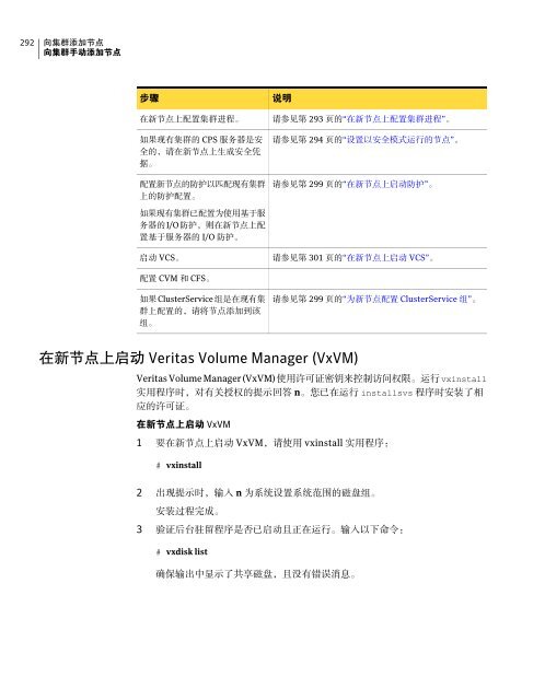 Symantec VirtualStore 安 装 和 配 置 指 南