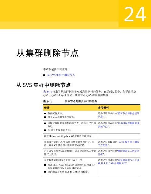 Symantec VirtualStore 安 装 和 配 置 指 南