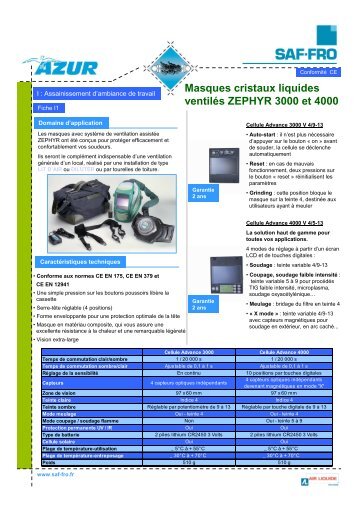 Masques cristaux liquides ventilés ZEPHYR 3000 et 4000