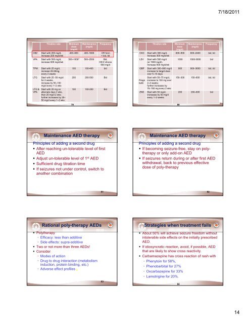 7/18/2011 1 Clinical Use of Antiepileptic Drugs and Clinical Use of ...