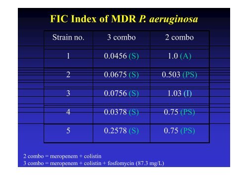 MDR Bacterial Infections Our Treatment Option