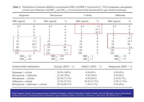 MDR Bacterial Infections Our Treatment Option