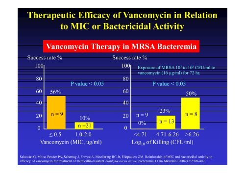 MDR Bacterial Infections Our Treatment Option