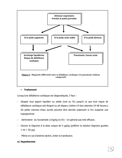 PROTOCOLE NATIONAL DE PRISE EN CHARGE DE LA MALNUTRITION AIGUE