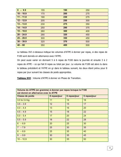 PROTOCOLE NATIONAL DE PRISE EN CHARGE DE LA MALNUTRITION AIGUE