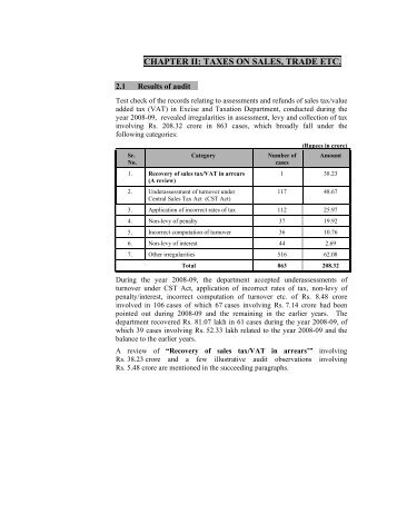 CHAPTER II TAXES ON SALES TRADE ETC