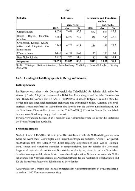 Gleichstellung im schulischen Bereich - GEW